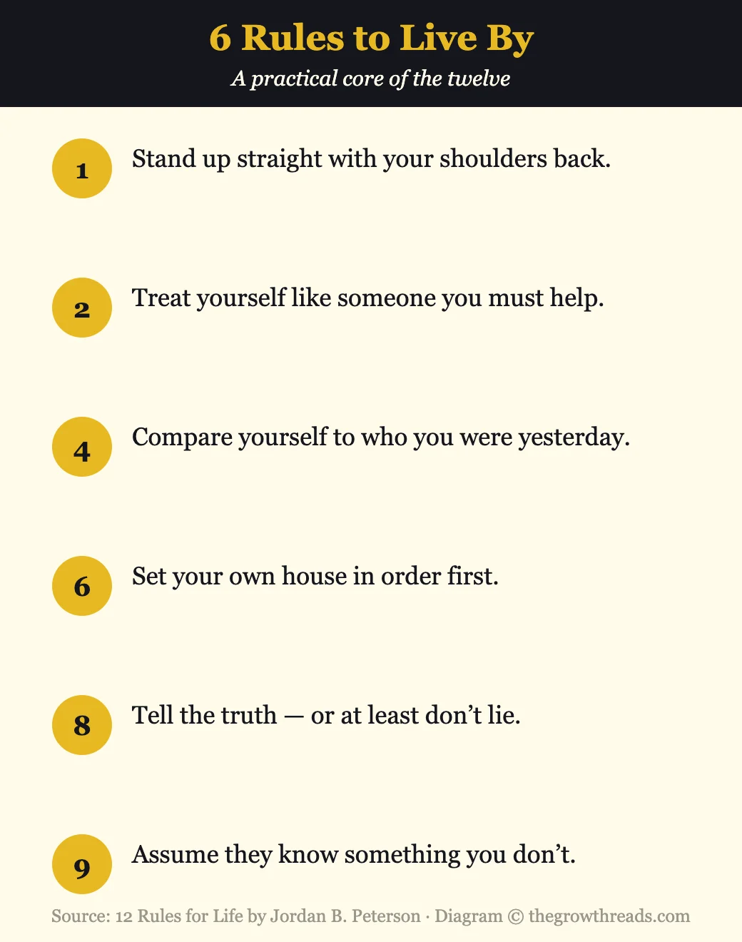 Infographic listing six of the rules from 12 Rules for Life by Jordan Peterson