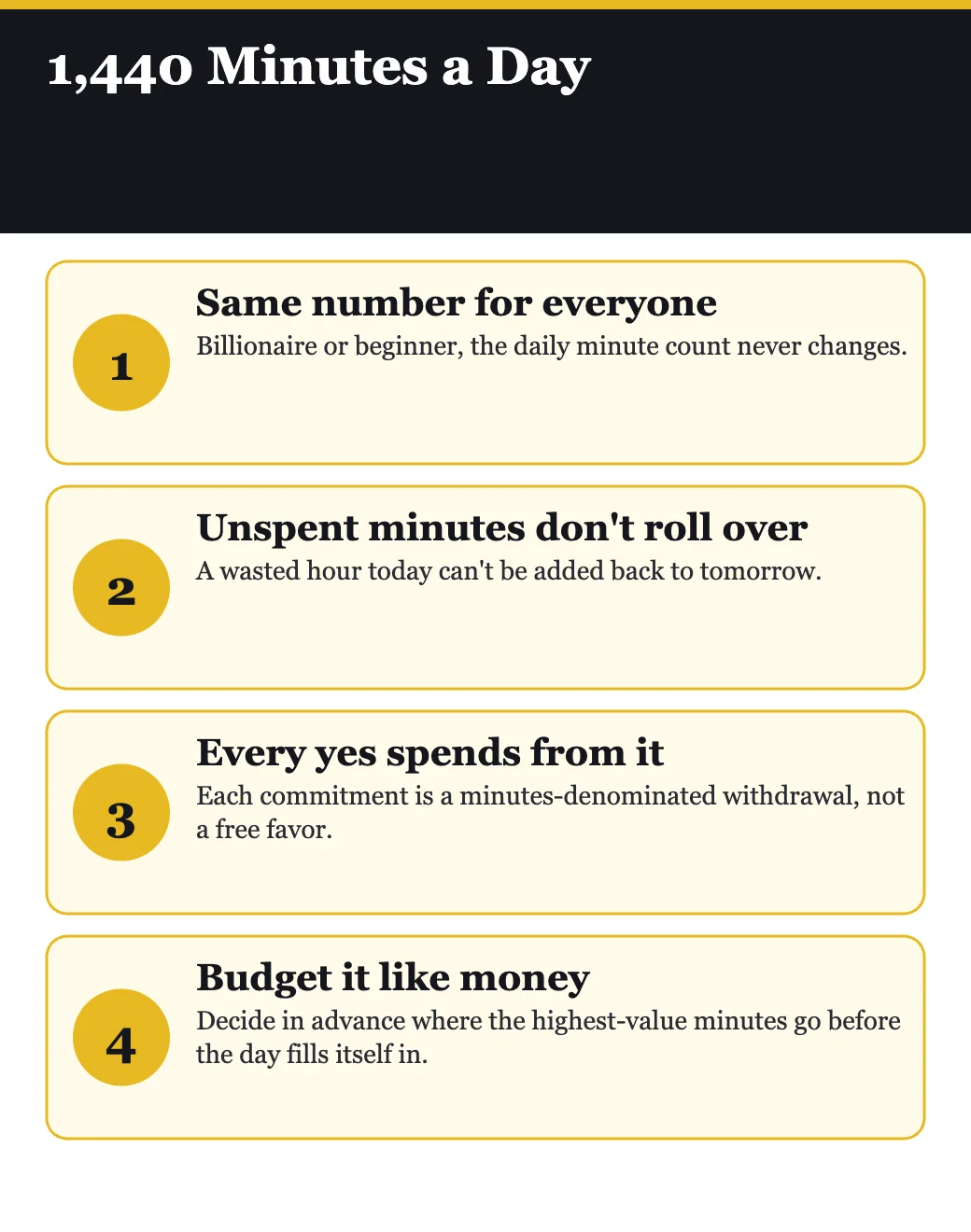 1,440 minutes a day infographic, from 15 Secrets Successful People Know About Time Management