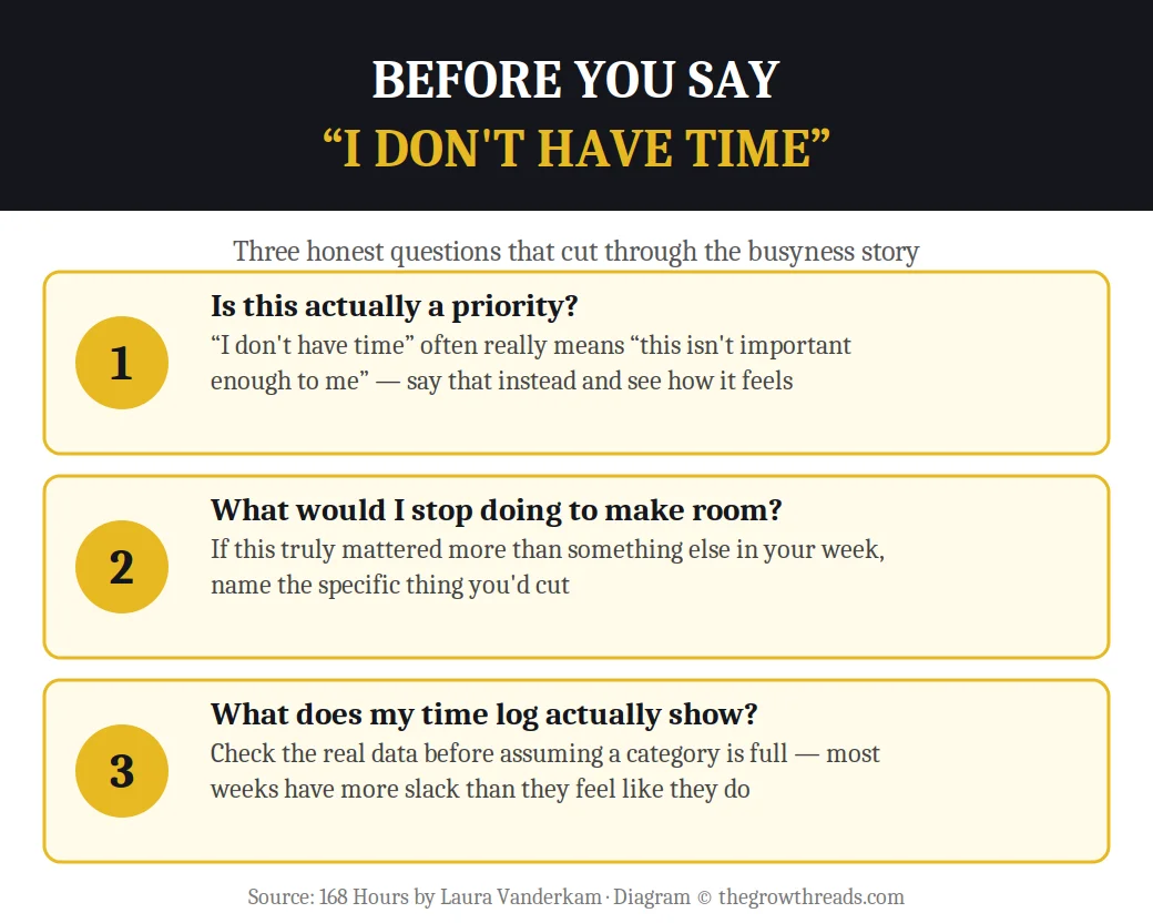 Infographic: three questions before you say I don't have time