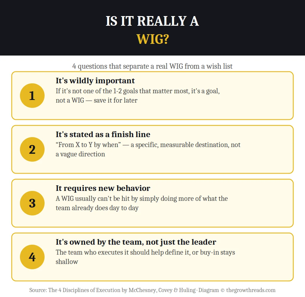 Infographic: is it really a Wildly Important Goal