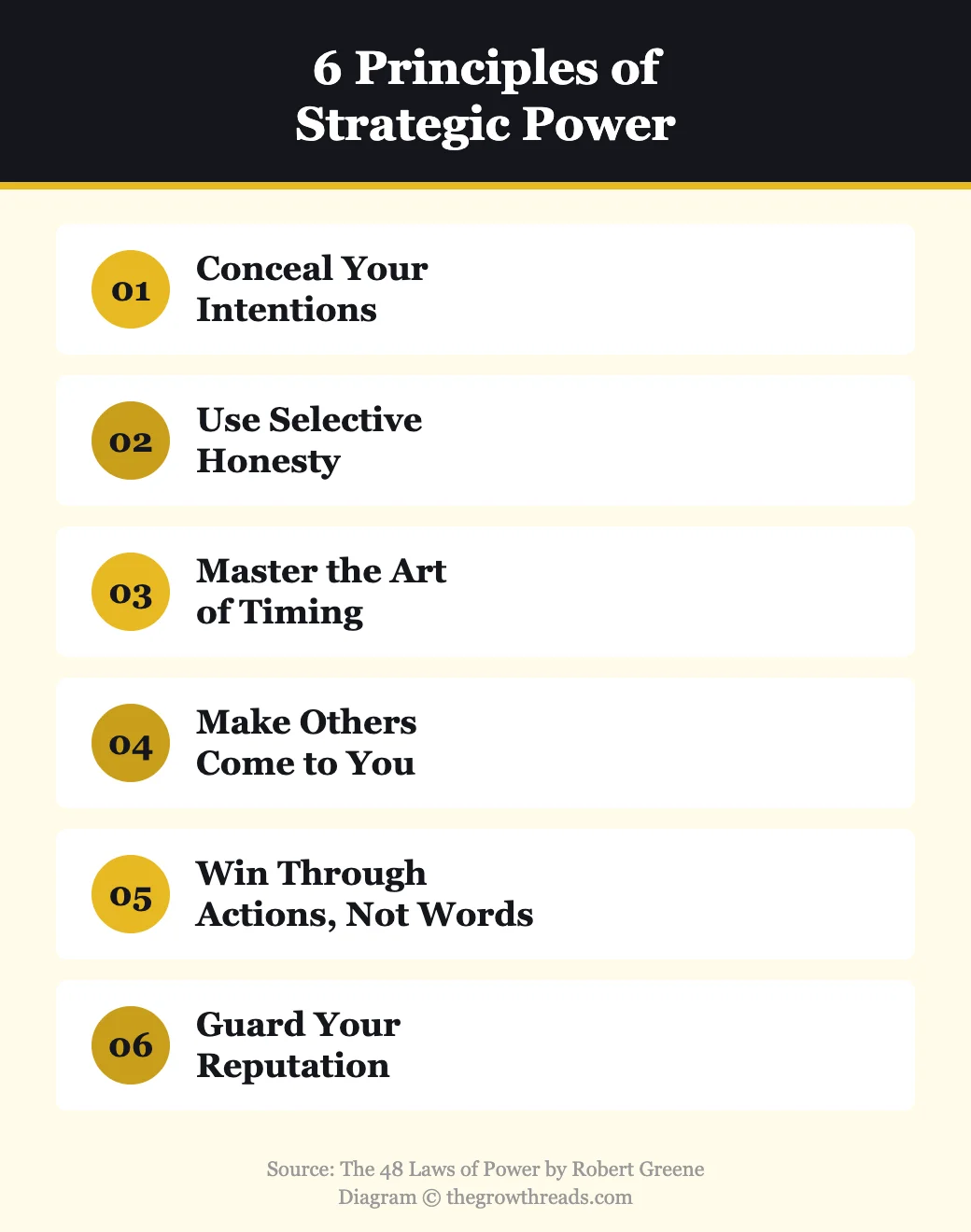 6 principles of strategic power from The 48 Laws of Power by Robert Greene