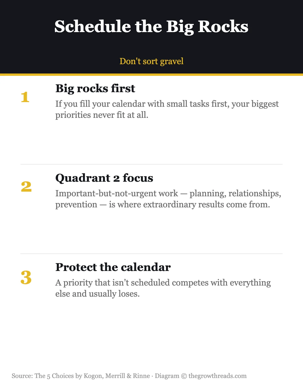 Schedule the big rocks, don't sort gravel