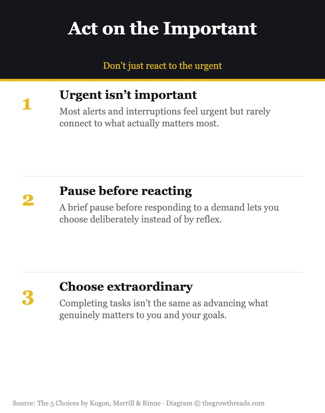 Act on the important, don't react to the urgent
