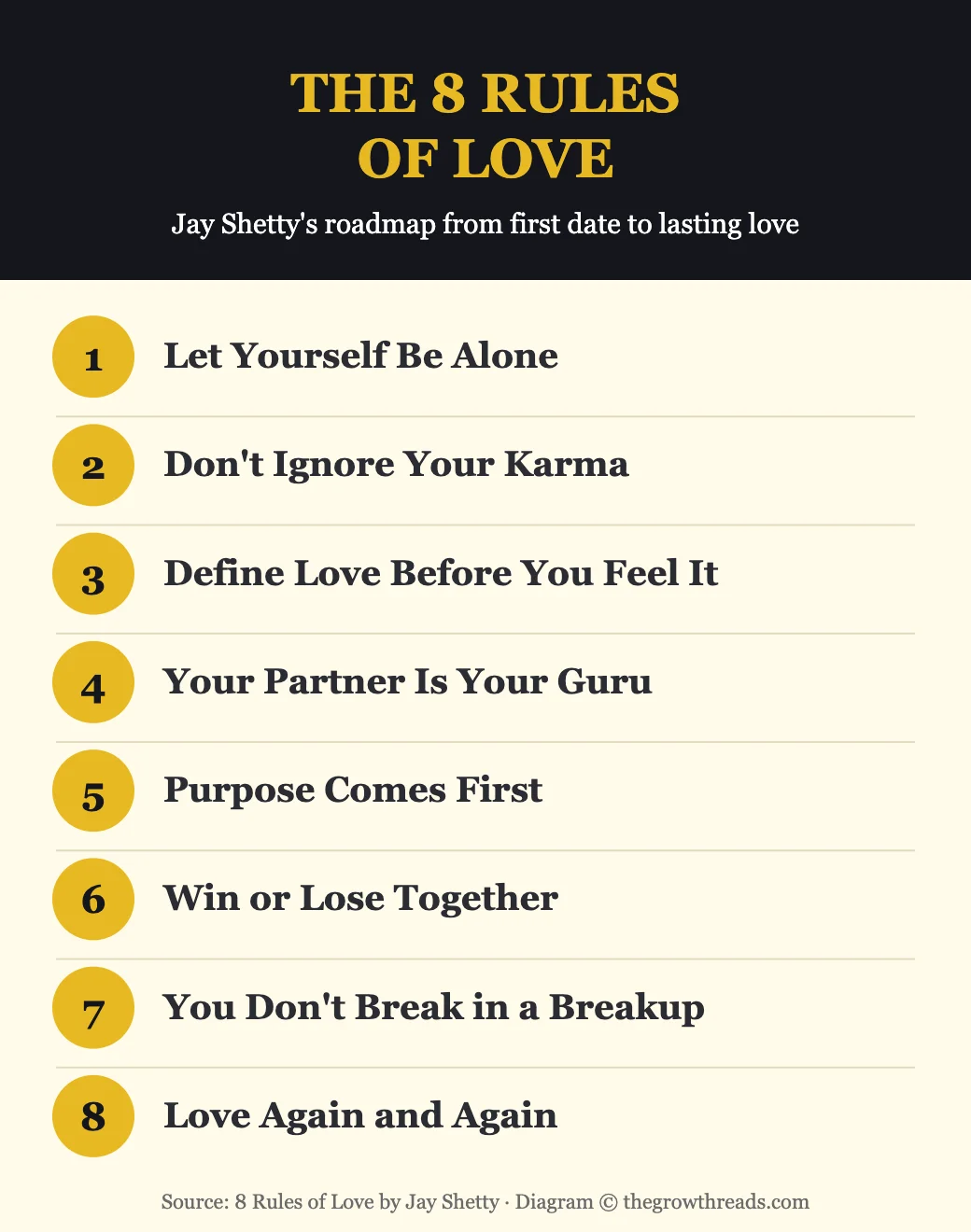 The 8 Rules of Love — Jay Shetty's roadmap from first date to lasting love