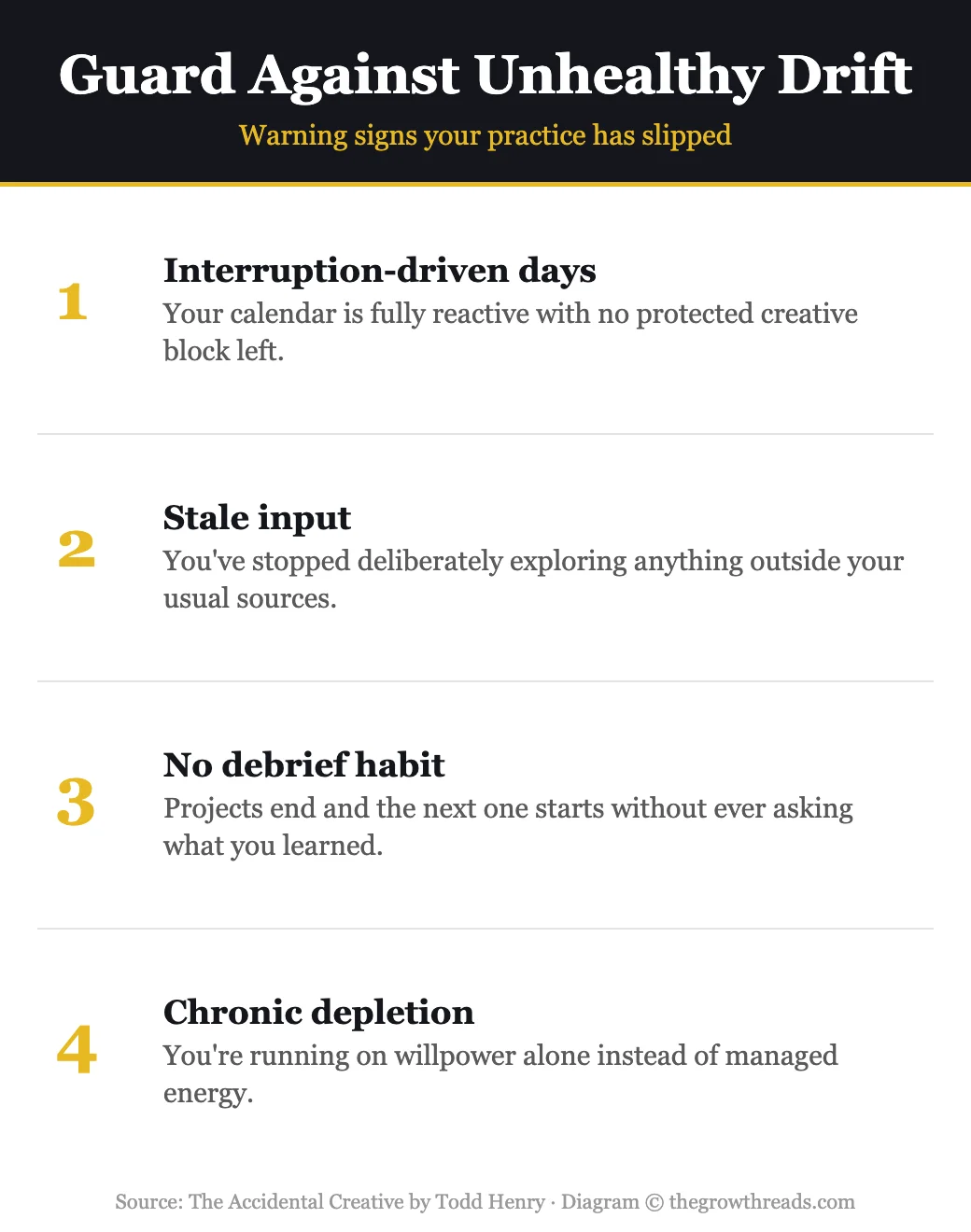 Infographic: Guard Against Unhealthy Drift, warning signs your creative practice has slipped