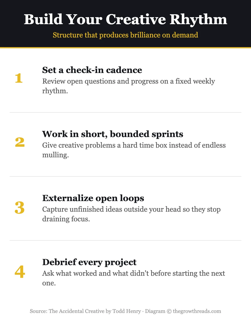Infographic: Build Your Creative Rhythm, structure that produces brilliance on demand