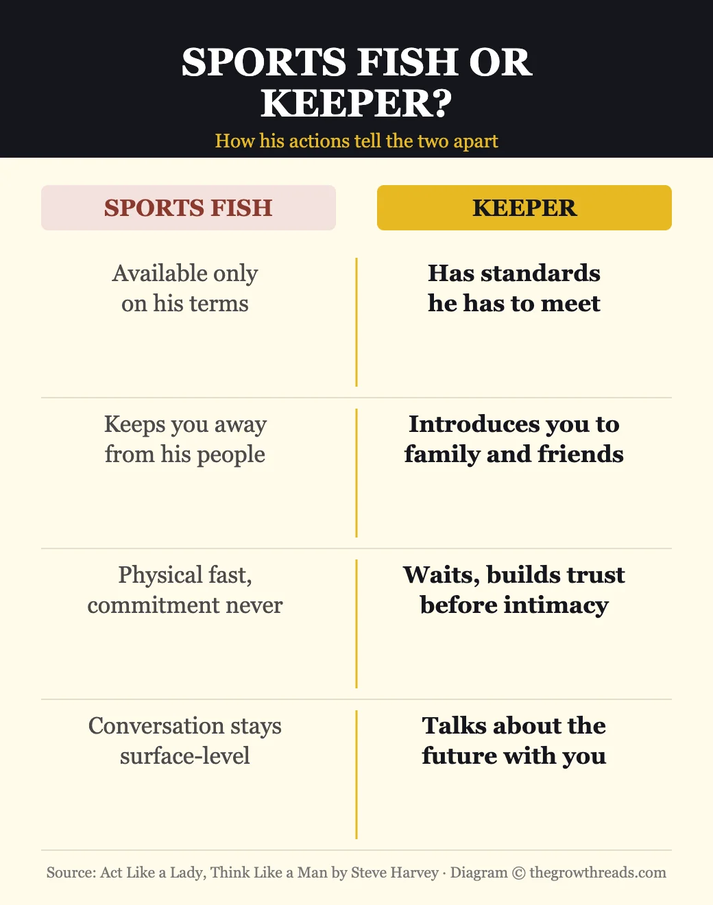 Infographic: sports fish vs keeper — how a man's actions reveal his intentions