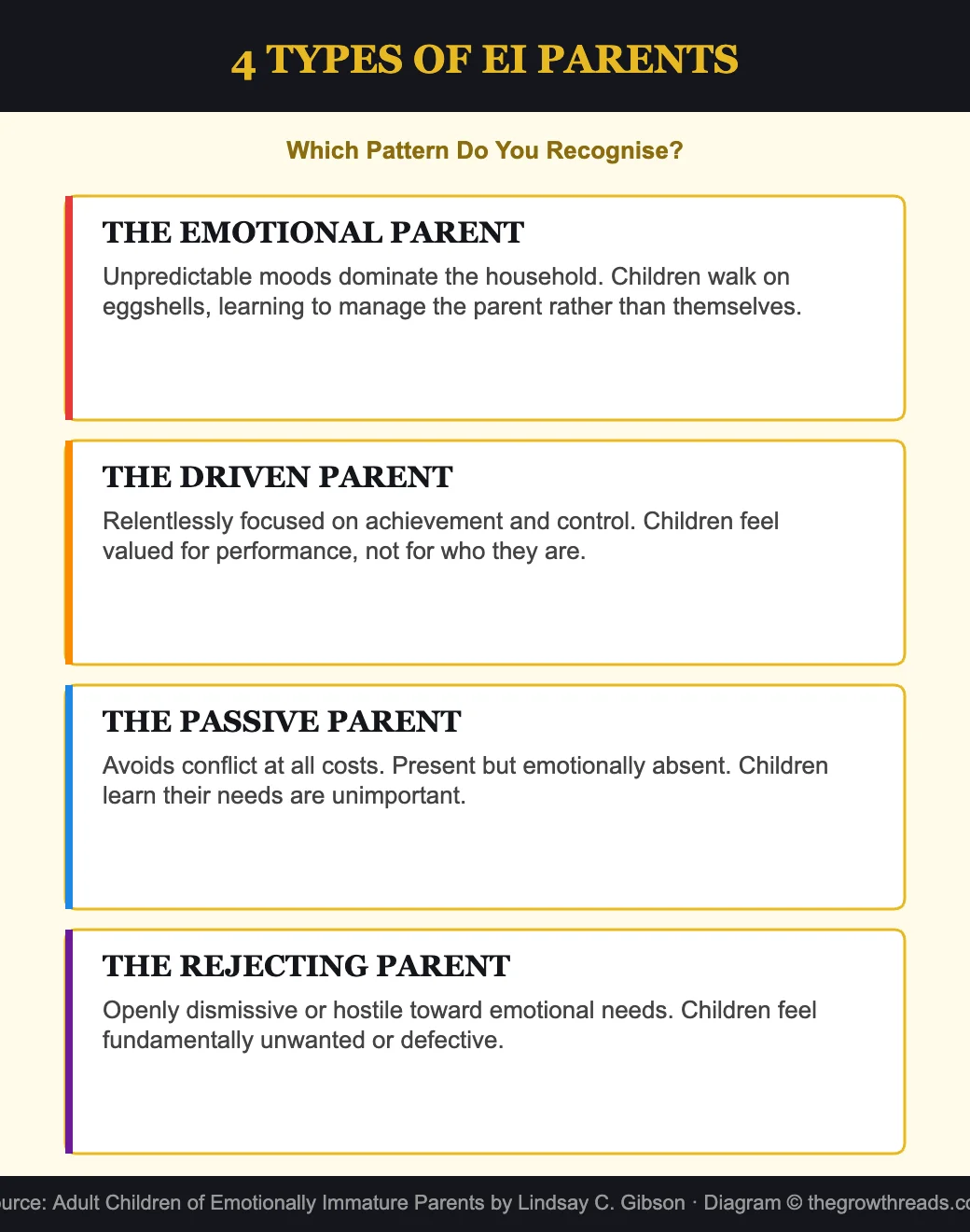 4 types of emotionally immature parents