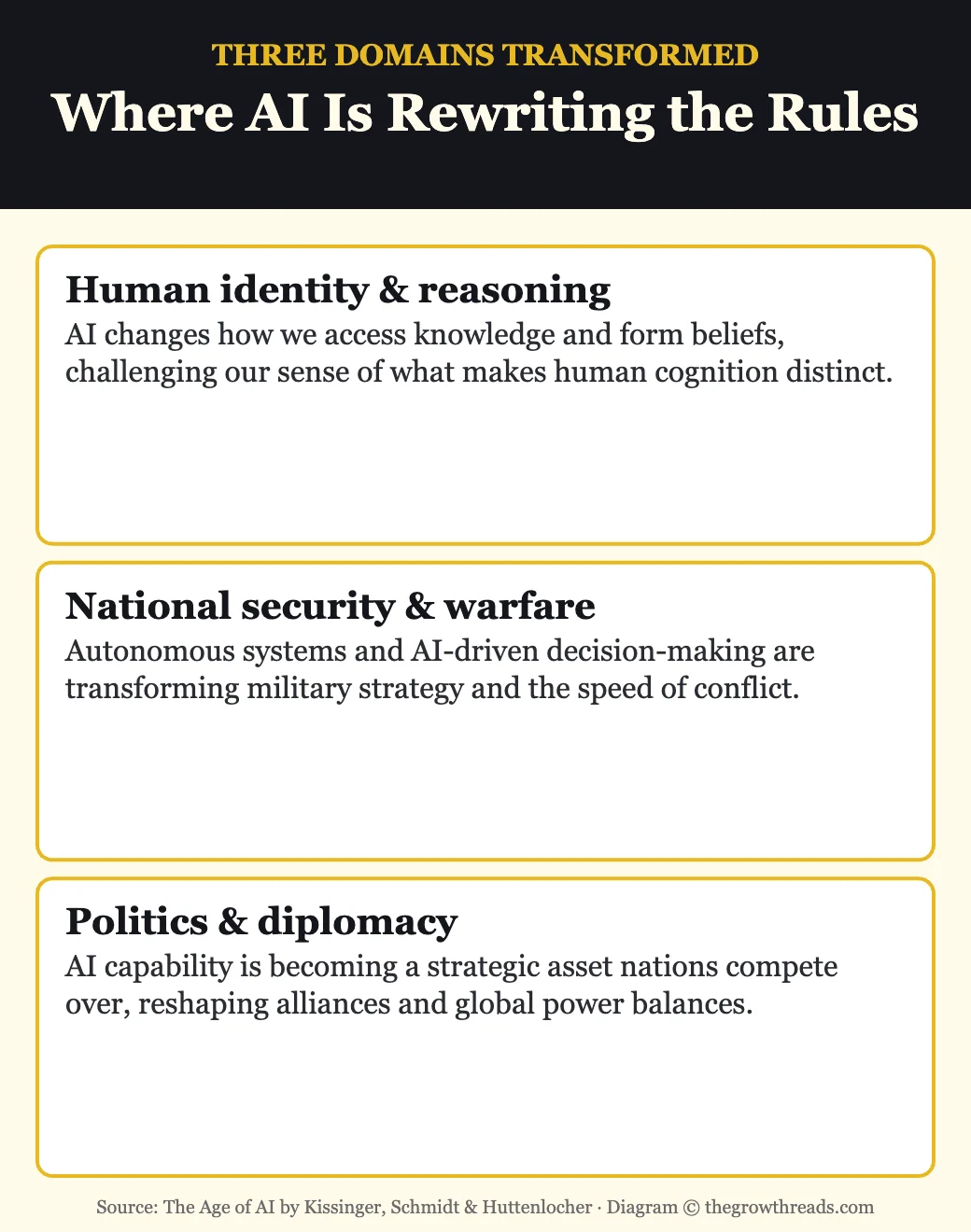 Three domains AI is transforming: human identity, national security, and politics