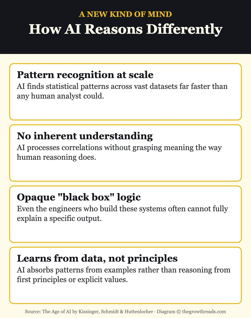 How AI reasons differently: pattern recognition at scale, no inherent understanding, black box logic