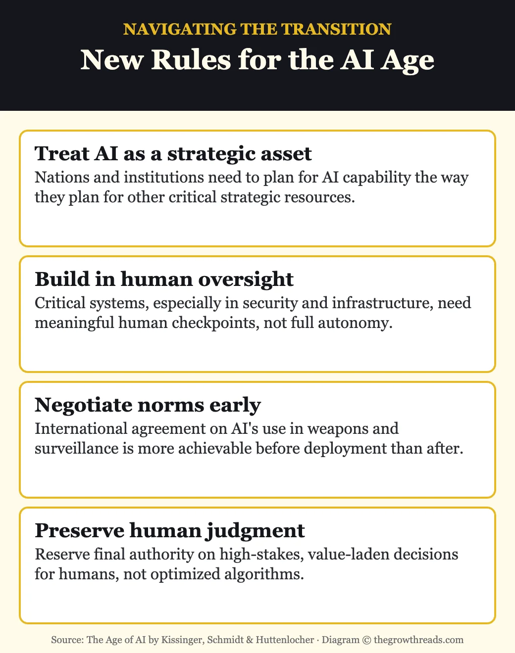 New rules for the AI age: strategic asset, human oversight, early norms, preserved human judgment