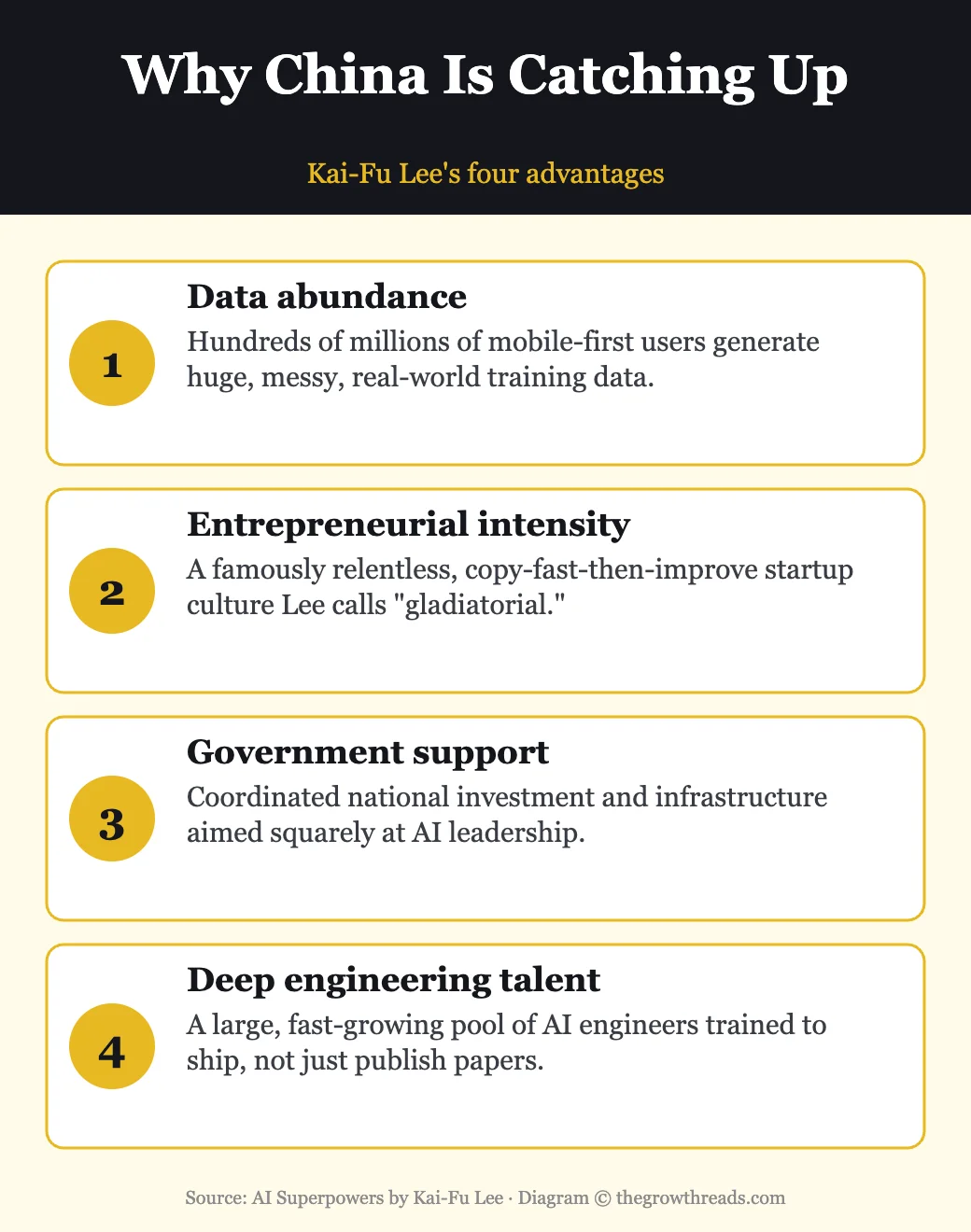 Four reasons China is catching up to Silicon Valley in AI, according to Kai-Fu Lee