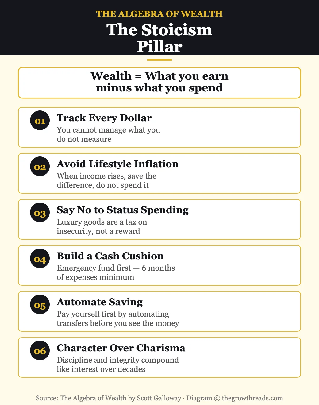 The Stoicism Pillar from The Algebra of Wealth — six rules for spending less than you earn