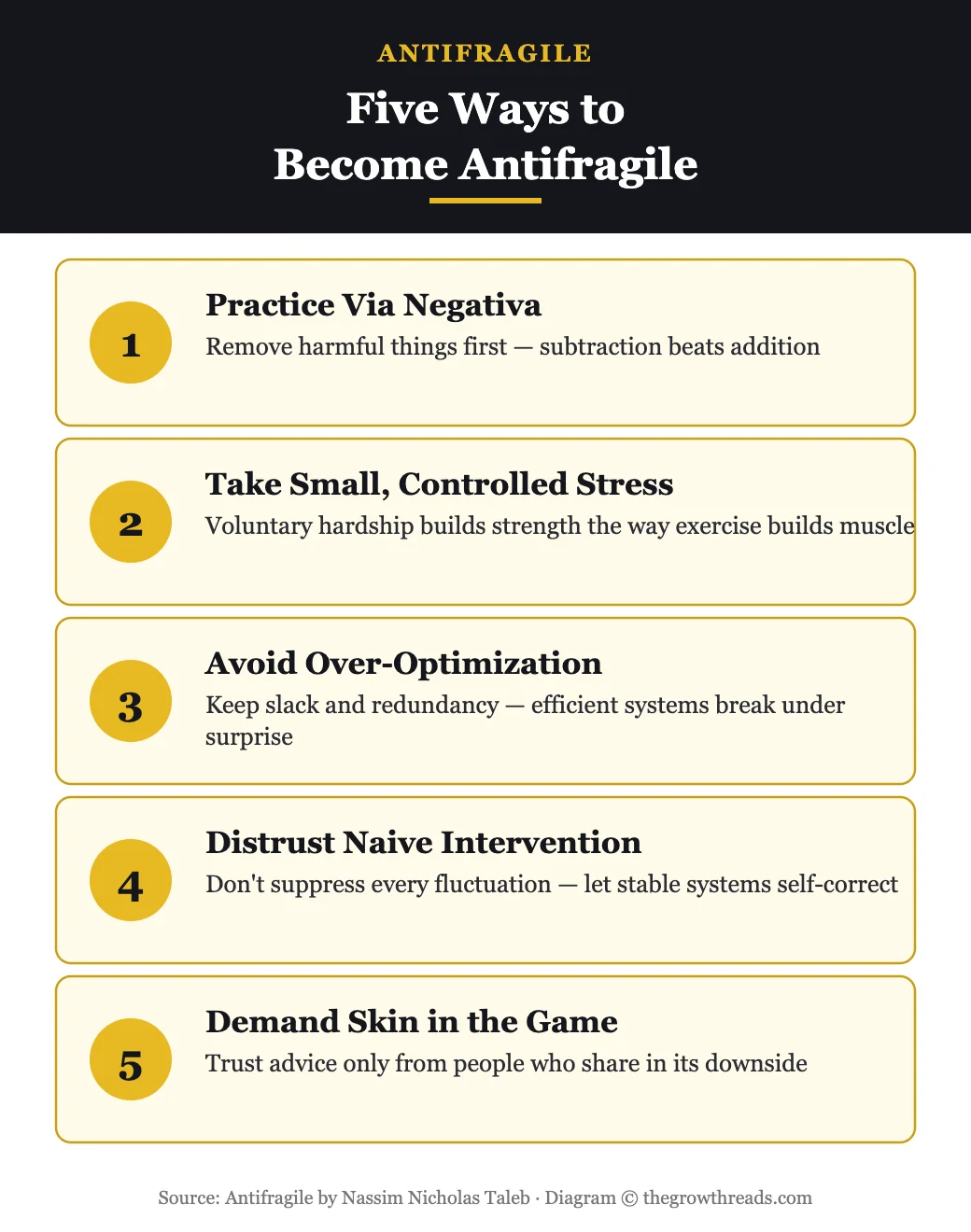 Diagram of five practical ways to become antifragile from Antifragile