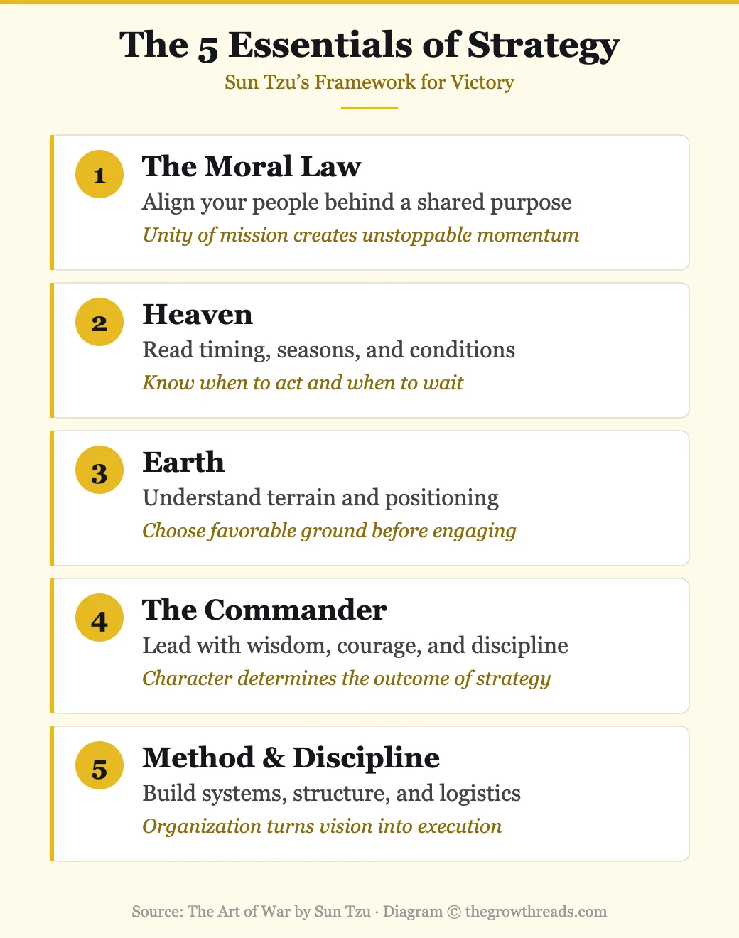 The 5 essentials of strategy from The Art of War by Sun Tzu