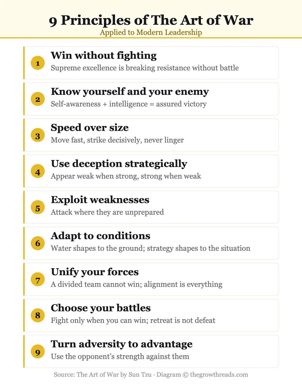 9 key principles from The Art of War by Sun Tzu applied to modern leadership