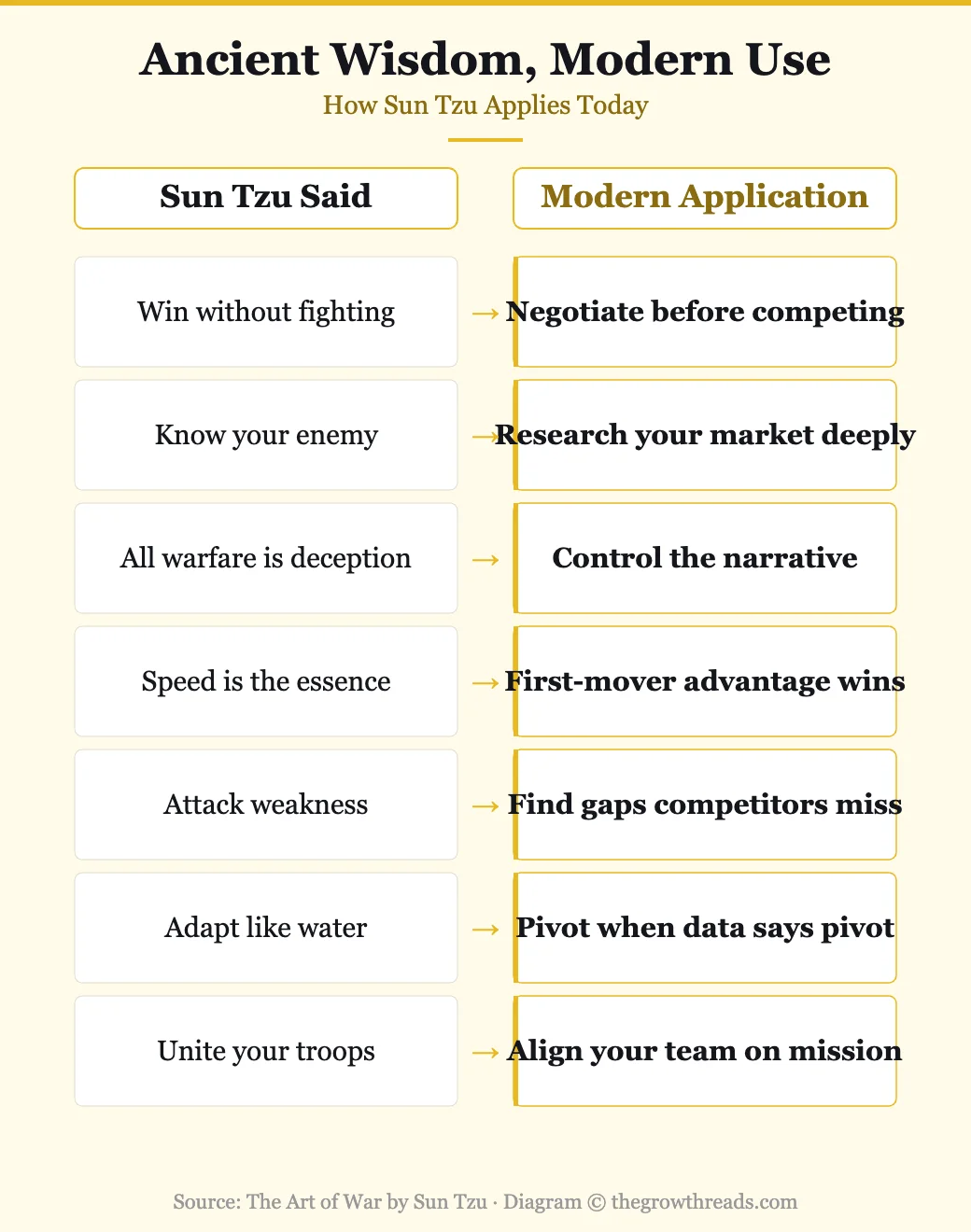 Sun Tzu Art of War principles applied to modern business and leadership
