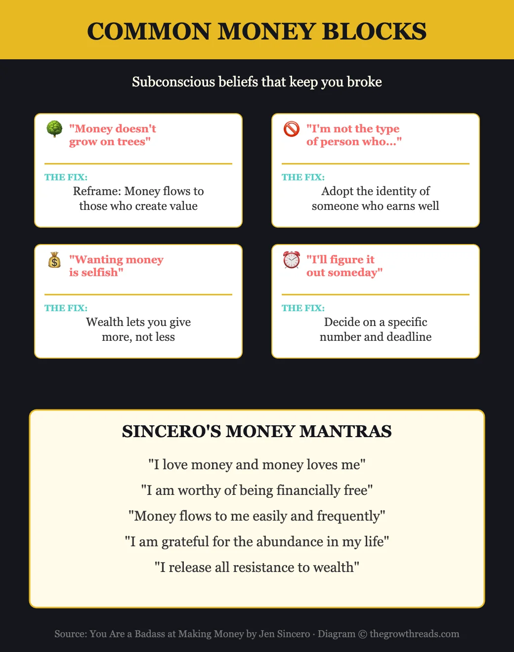 Common Money Blocks and how to break them from You Are a Badass at Making Money