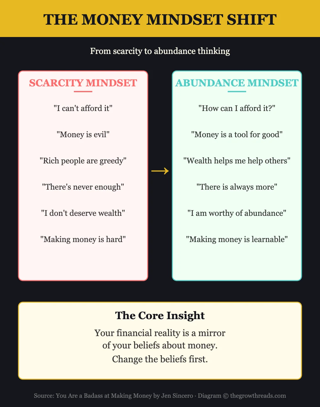 The Money Mindset Shift from You Are a Badass at Making Money: scarcity vs abundance thinking