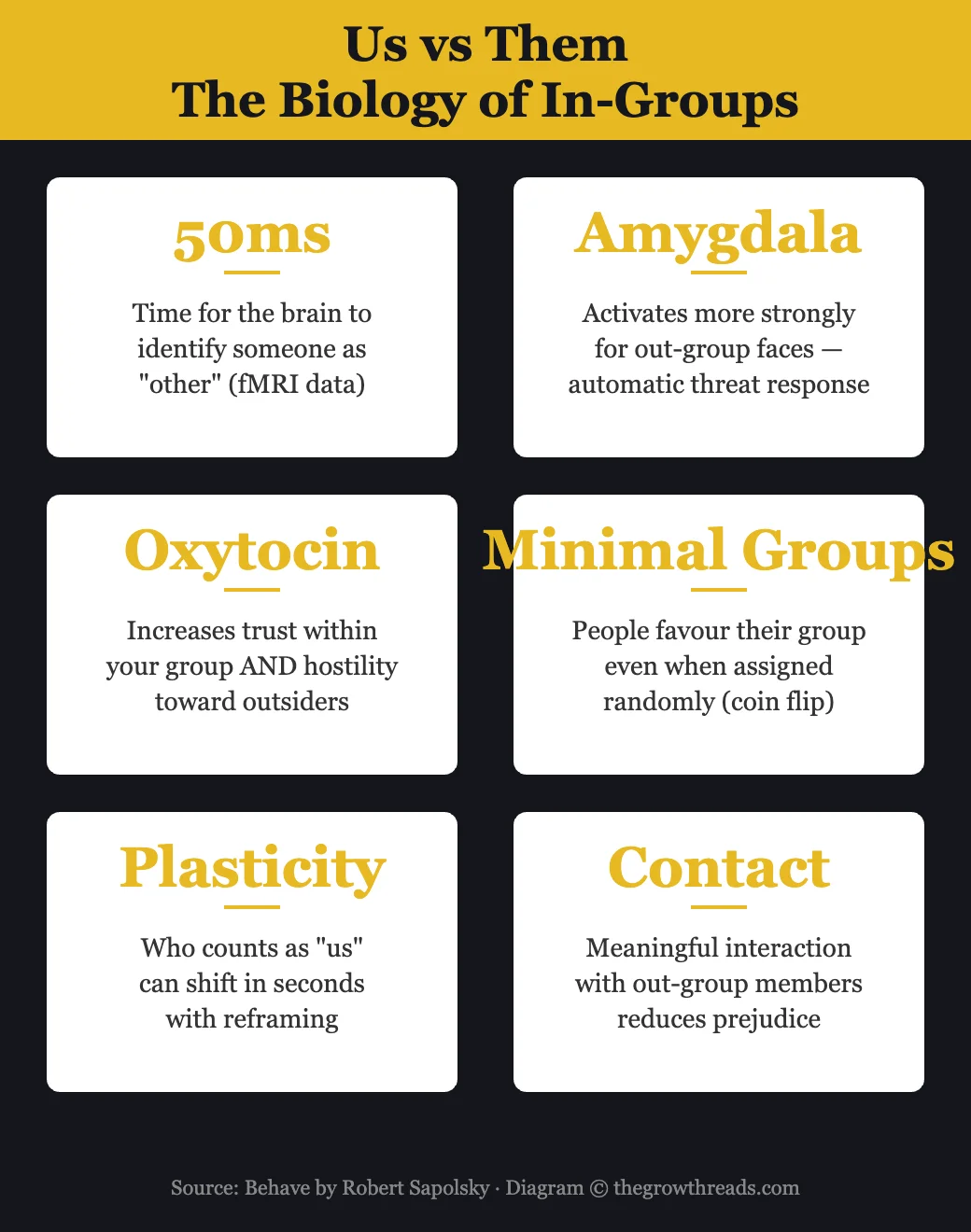 Us vs Them — the biology of in-groups from Behave by Robert Sapolsky