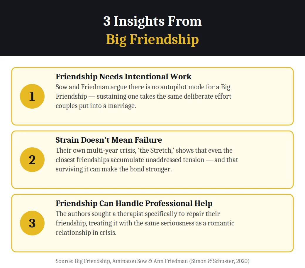 3 insights from Big Friendship by Aminatou Sow and Ann Friedman