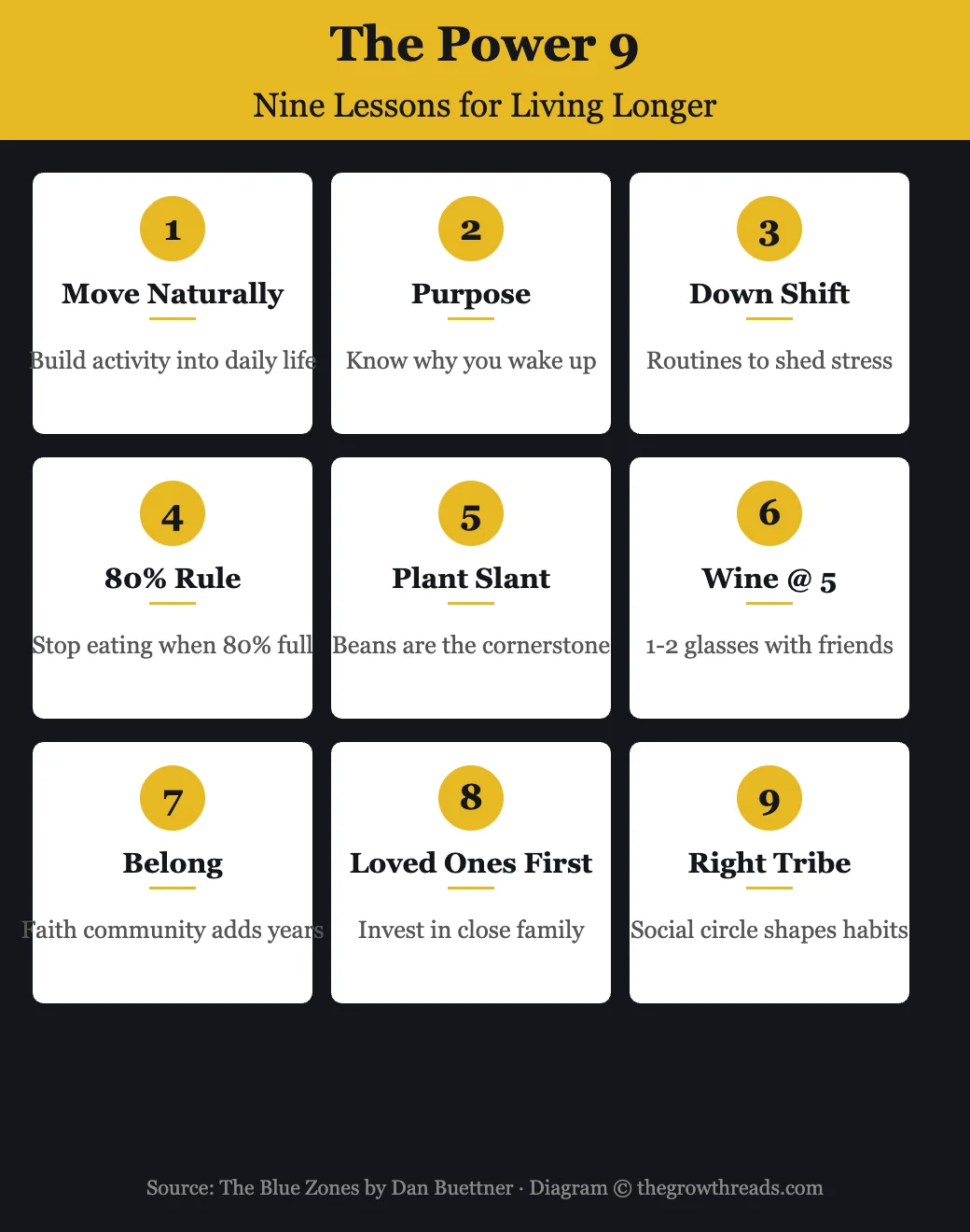 The Power 9 longevity lessons — The Blue Zones by Dan Buettner