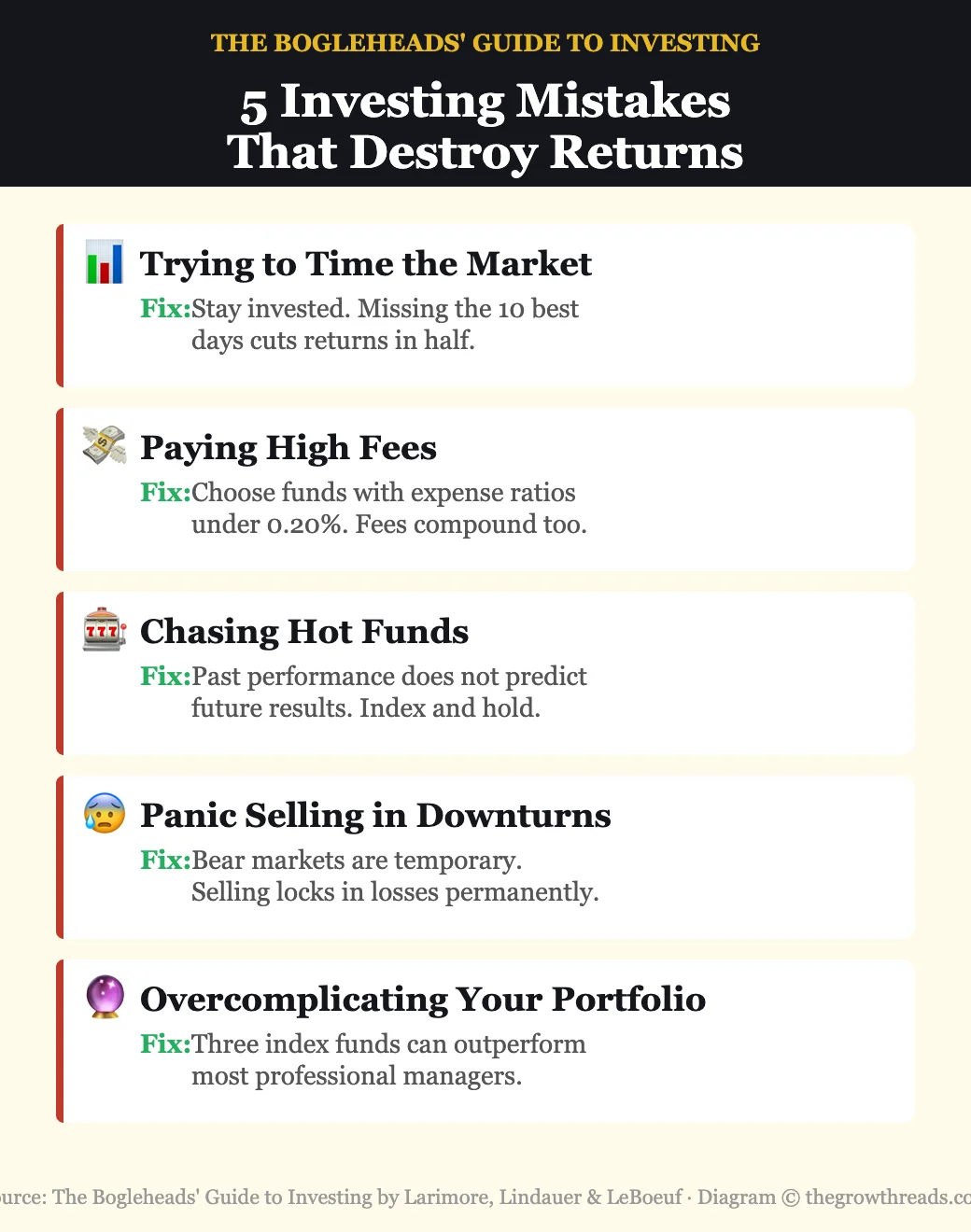 5 investing mistakes that destroy returns — from The Bogleheads' Guide to Investing