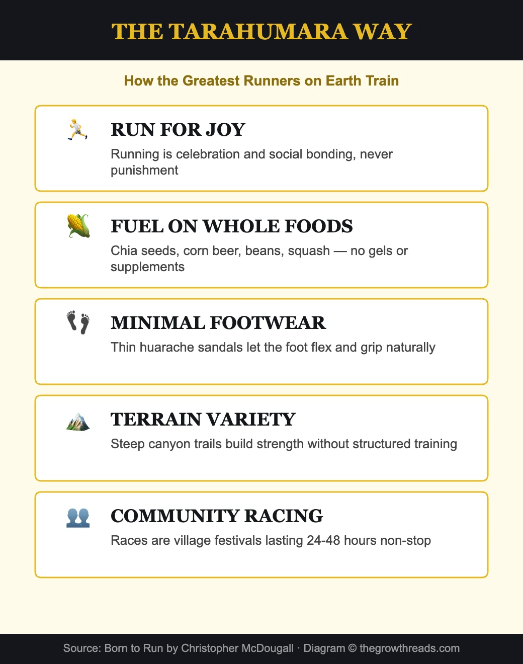 The Tarahumara Way - how the greatest runners on Earth train