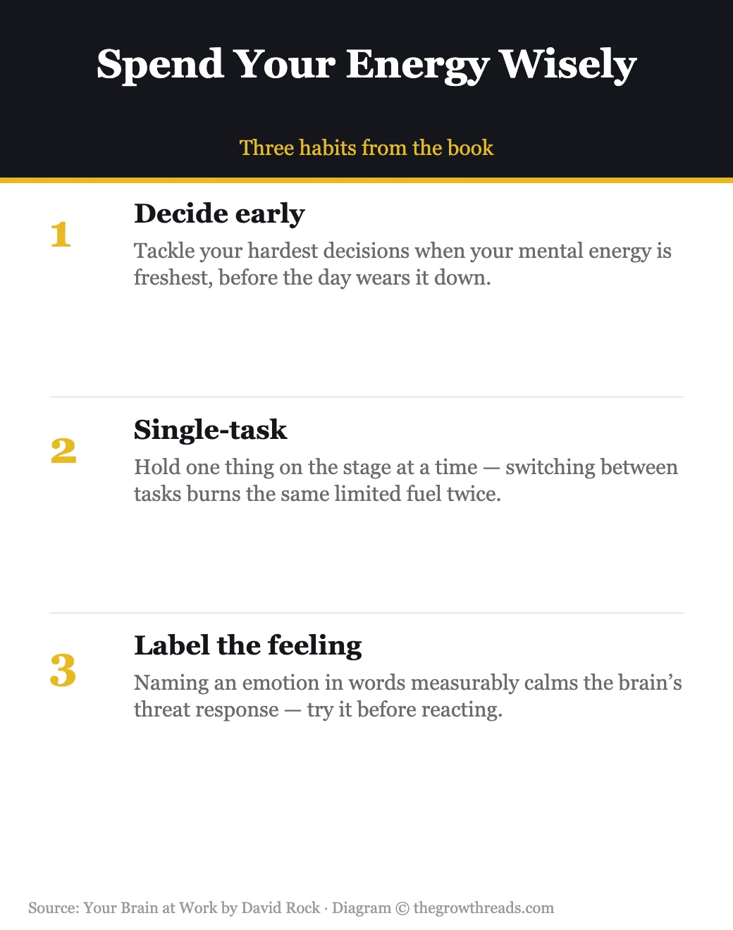 Three habits to spend mental energy wisely