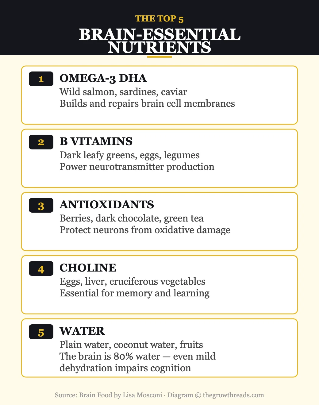 The top 5 brain-essential nutrients from Brain Food by Lisa Mosconi