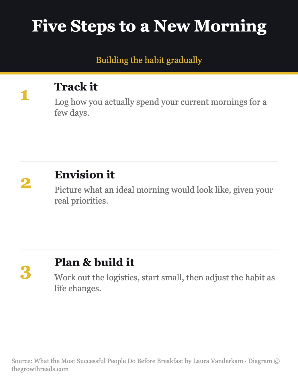 Infographic: five steps to redesigning your morning, from What the Most Successful People Do Before Breakfast