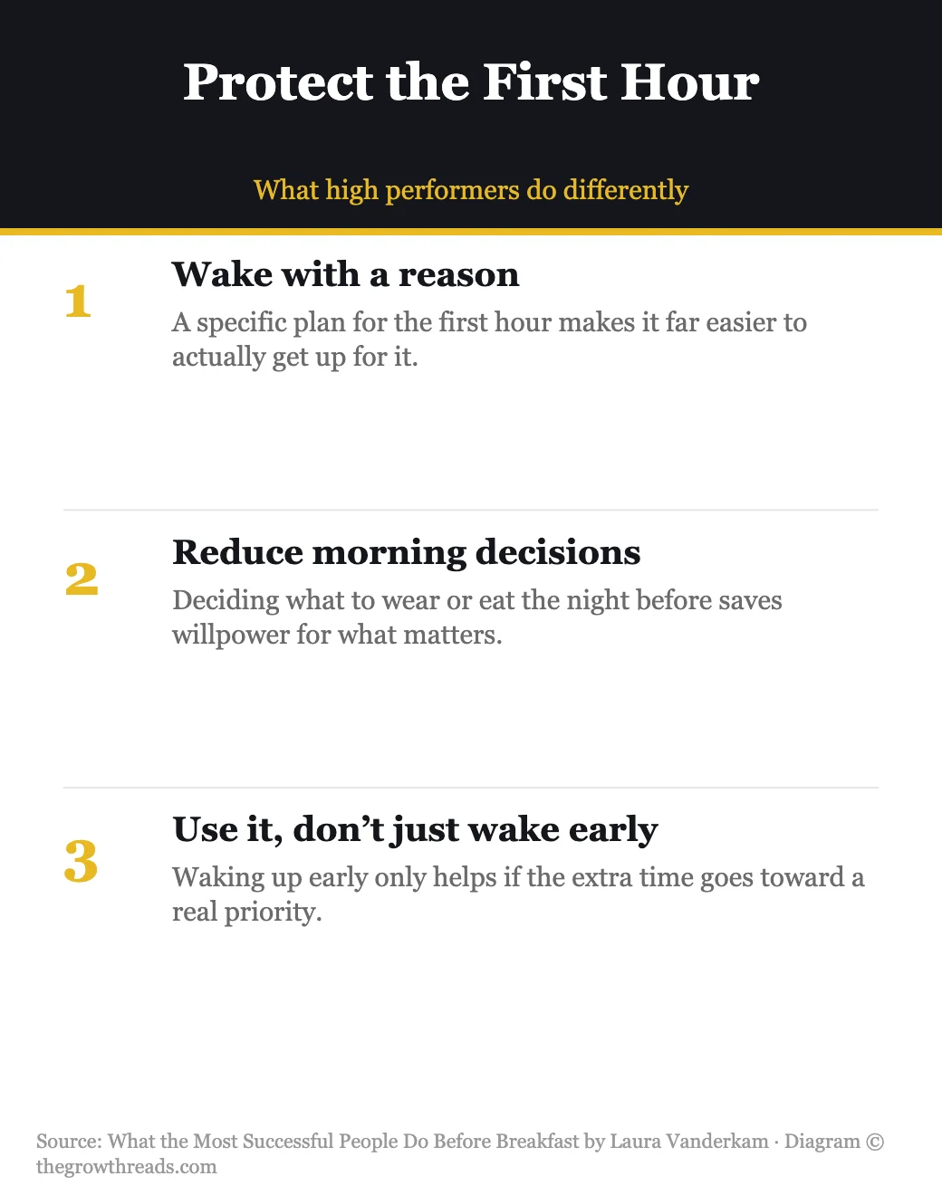 Infographic: how to protect the first hour of the day, from What the Most Successful People Do Before Breakfast