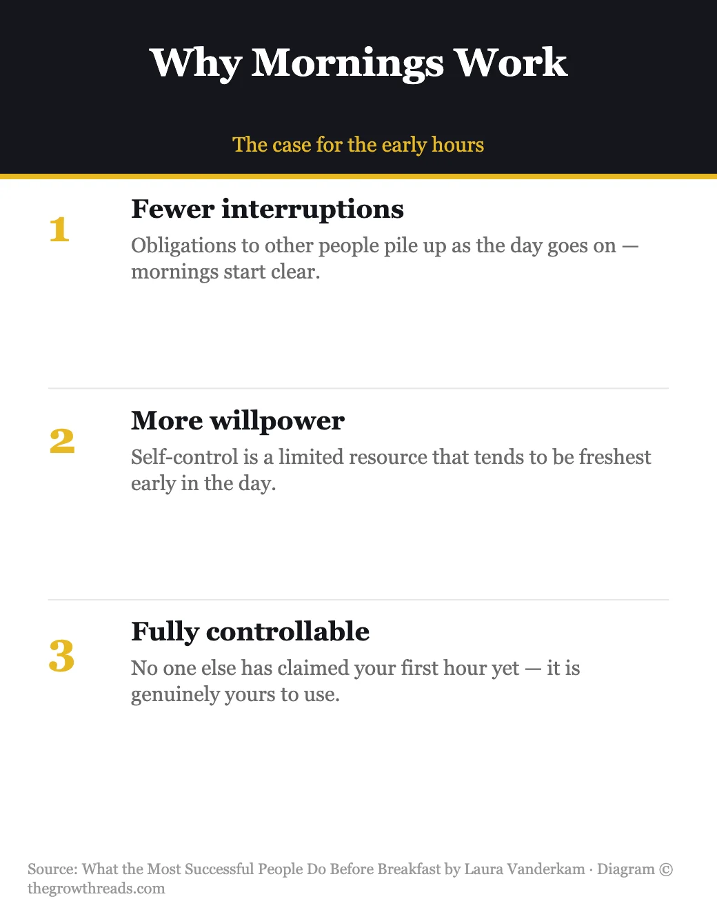 Infographic: why mornings work for focused time, from What the Most Successful People Do Before Breakfast