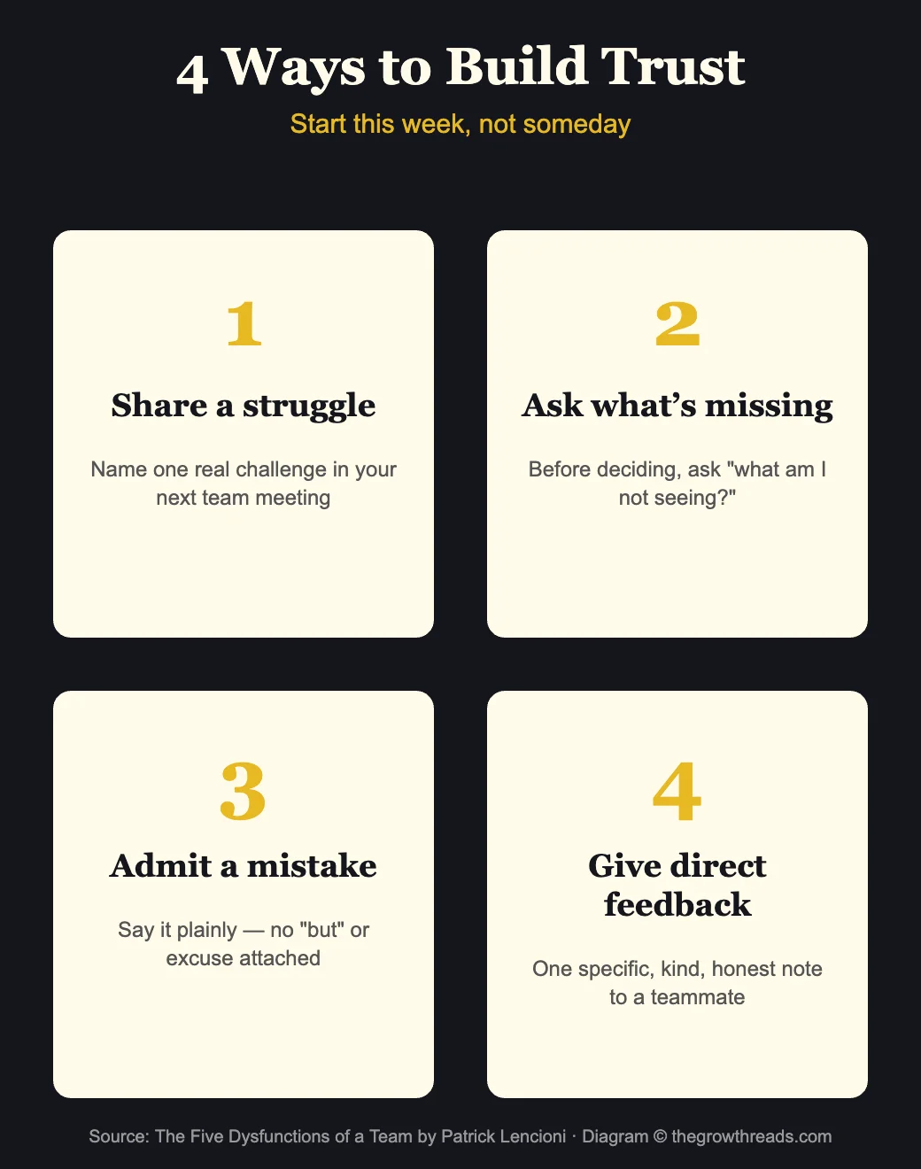 4 practical ways to build trust on a team, from The Five Dysfunctions of a Team