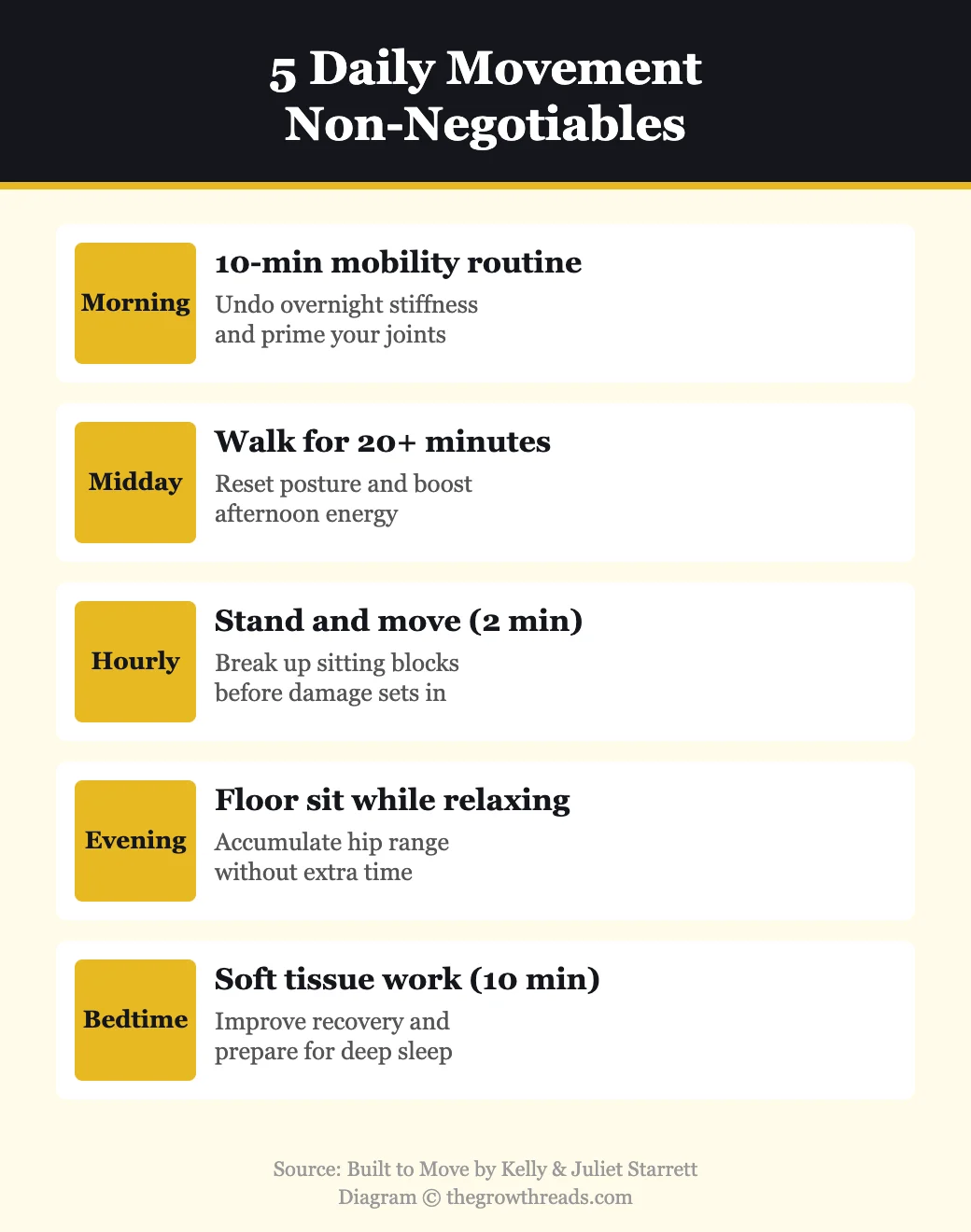 5 daily movement non-negotiables from Built to Move by Kelly and Juliet Starrett