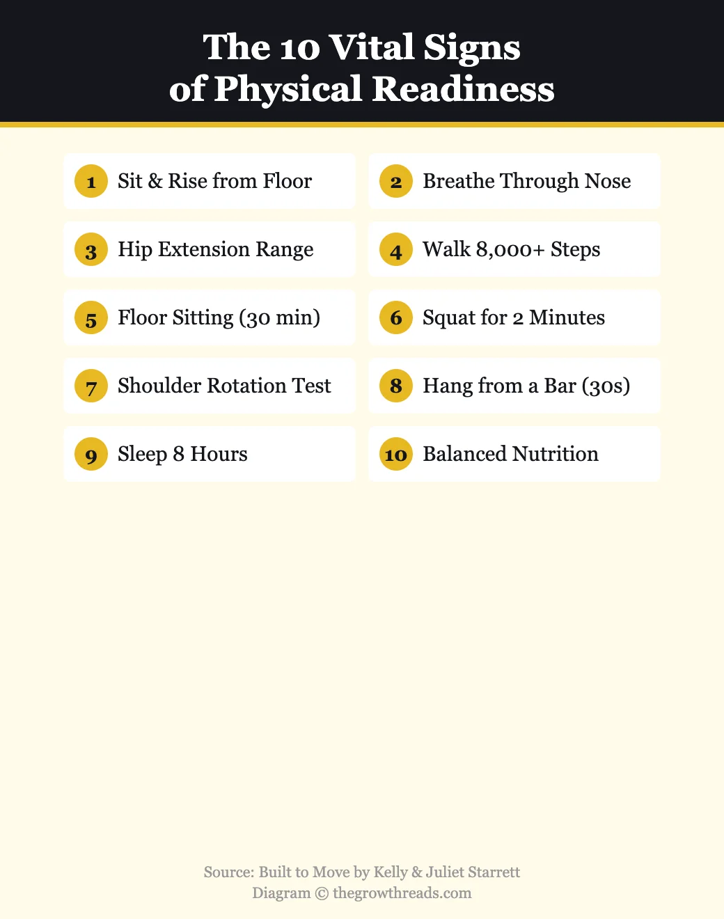 The 10 vital signs of physical readiness from Built to Move by Kelly and Juliet Starrett