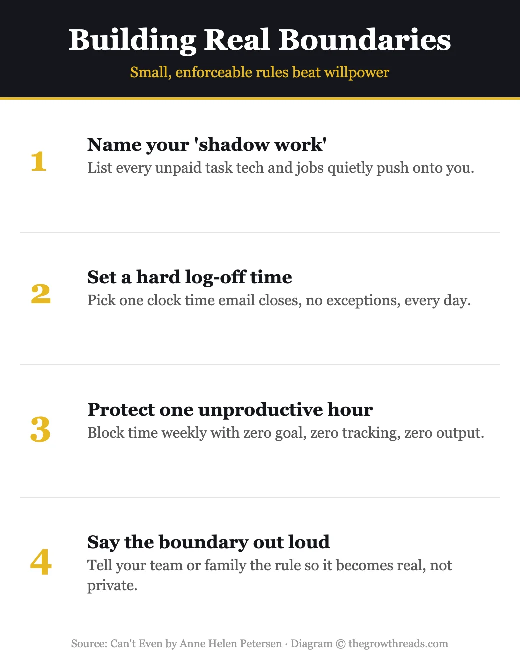 Building real boundaries infographic