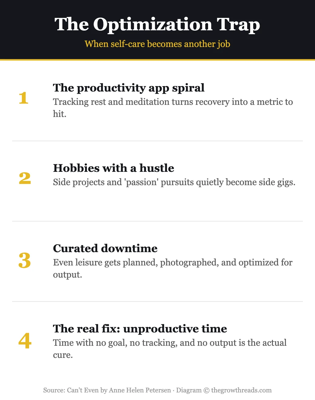 The optimization trap infographic