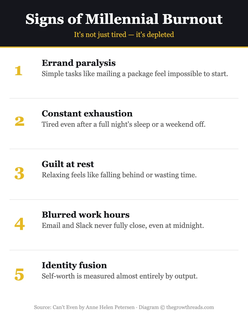 Five signs of millennial burnout infographic