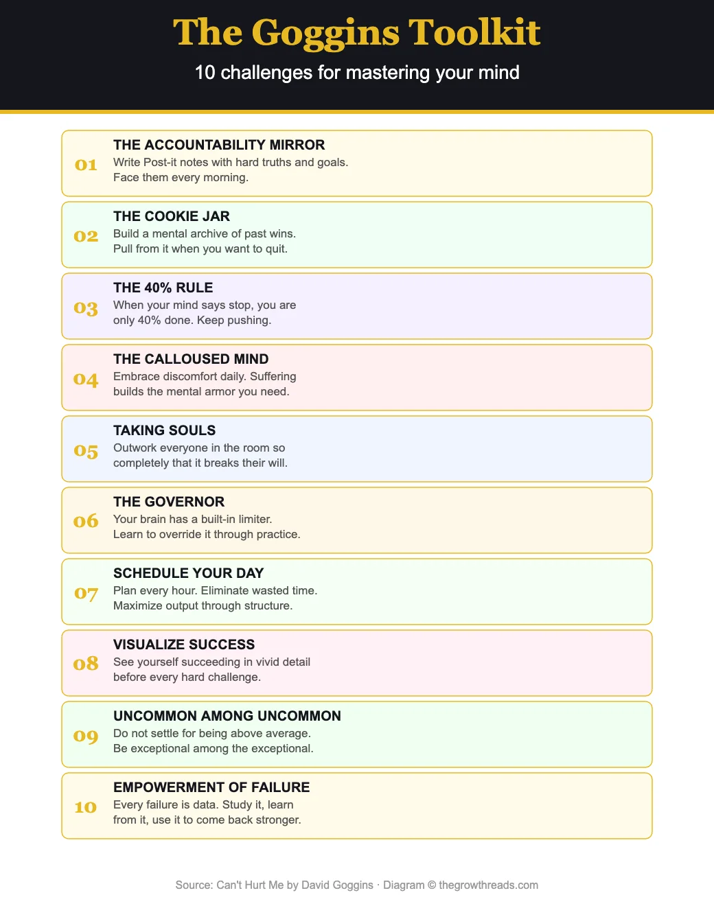 The Goggins Toolkit - 10 Challenges from Can't Hurt Me