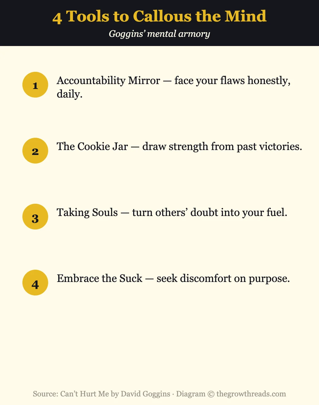Infographic listing four mental tools from Can’t Hurt Me by David Goggins