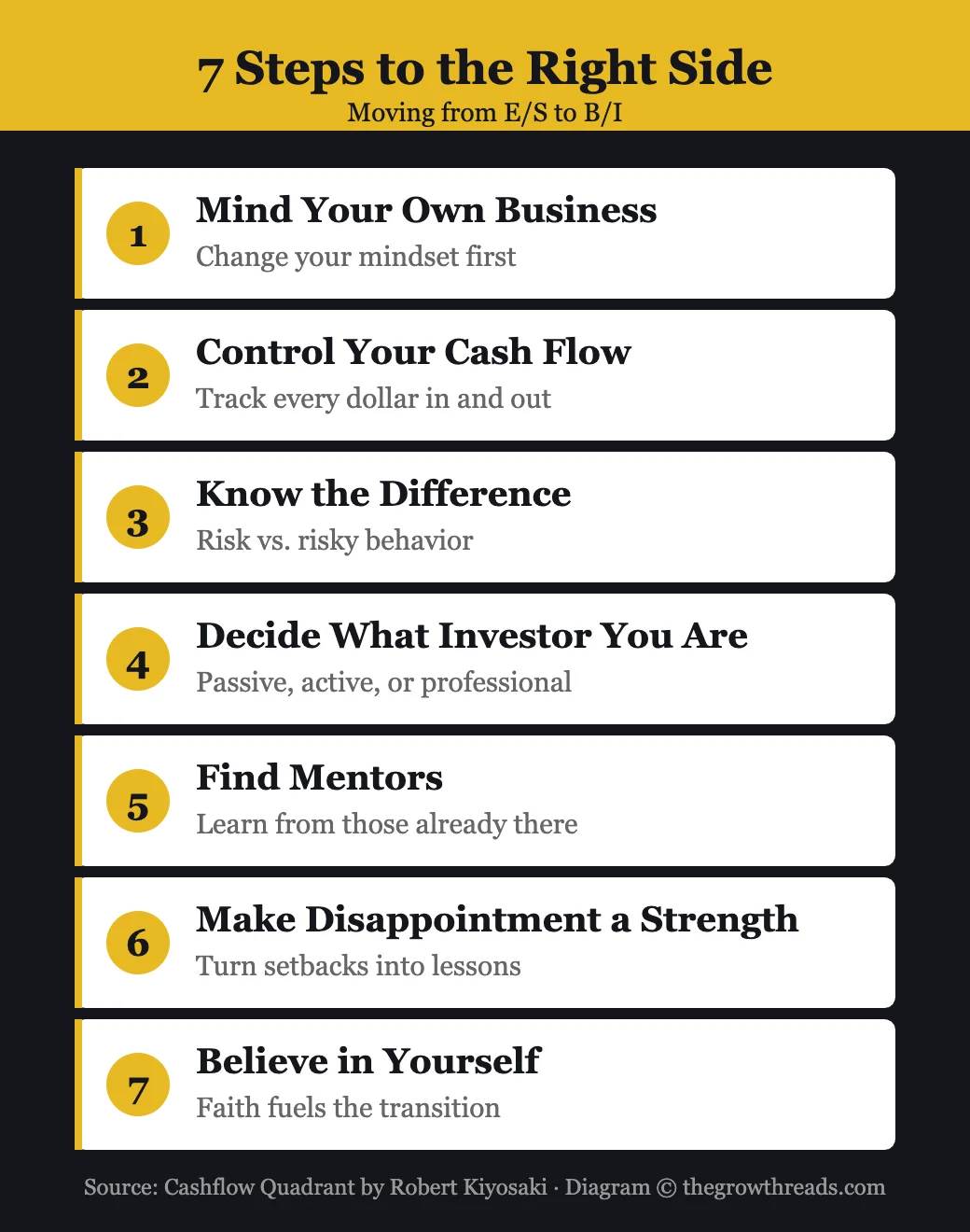 7 steps to move from Employee/Self-Employed to Business Owner/Investor in the Cashflow Quadrant