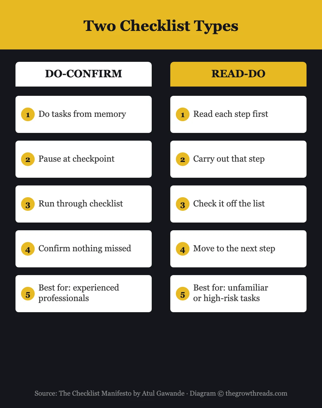 DO-CONFIRM vs READ-DO checklists — The Checklist Manifesto by Atul Gawande