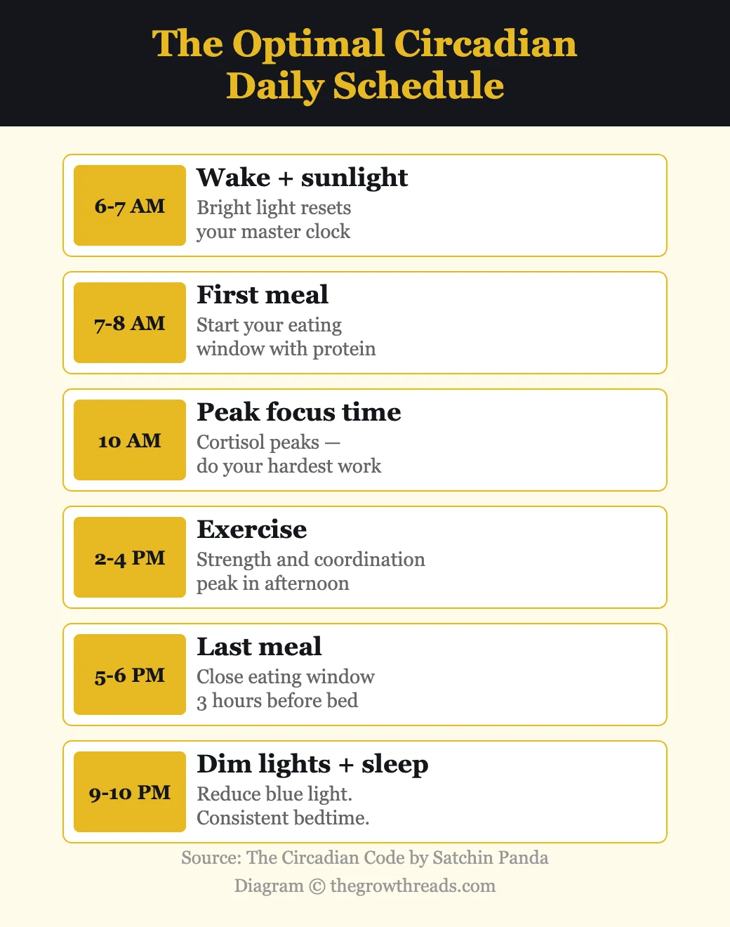 The optimal circadian daily schedule from The Circadian Code by Satchin Panda
