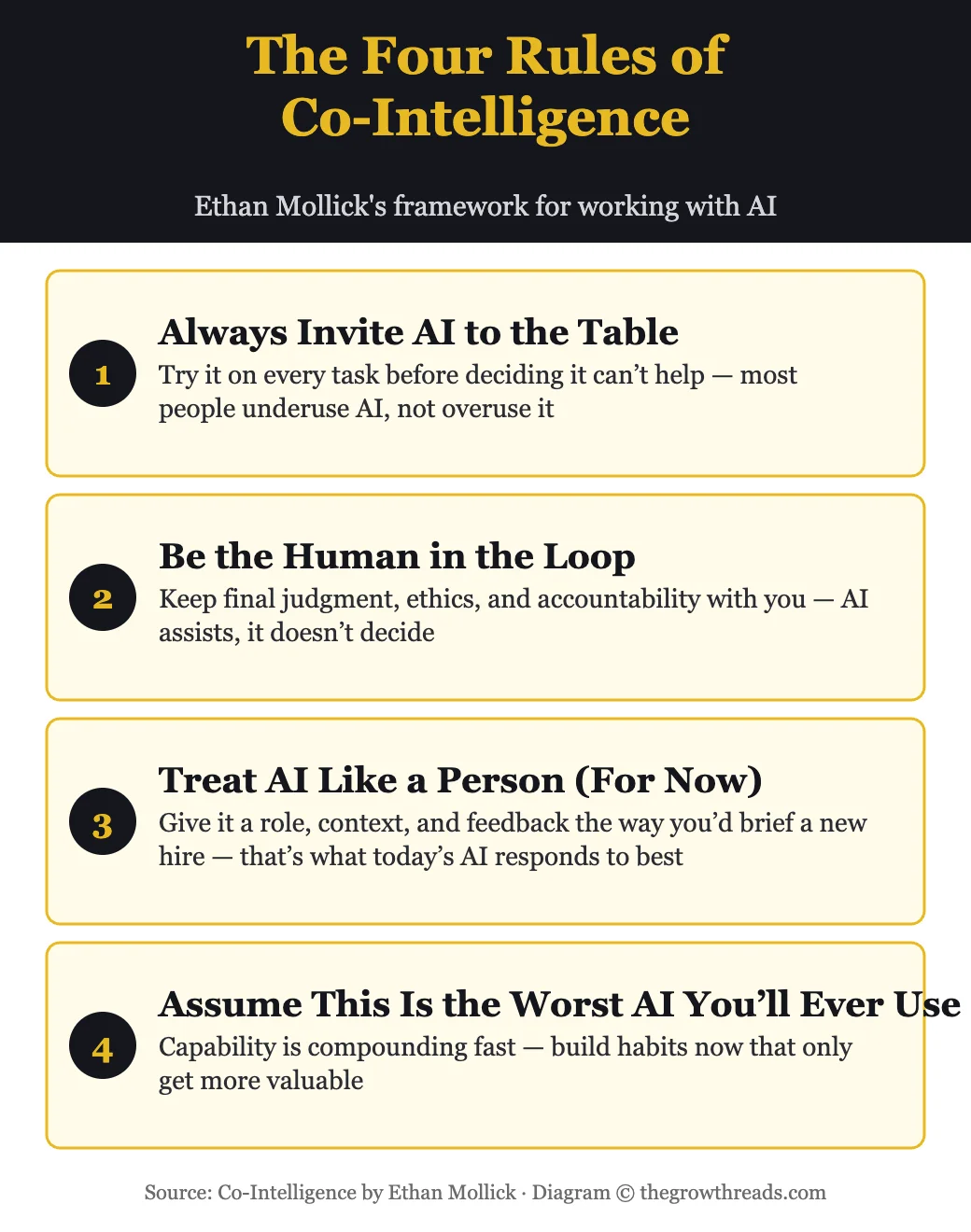 The four rules of co-intelligence from Ethan Mollick’s book: invite AI in, stay the human in the loop, treat it like a person, assume it’s the worst AI you’ll ever use