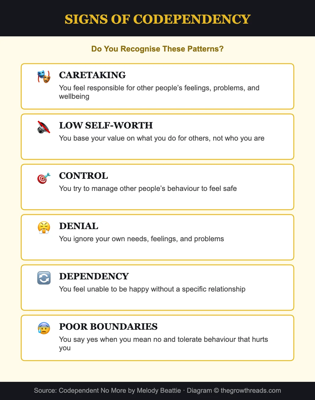 Signs of codependency - 6 patterns to recognise