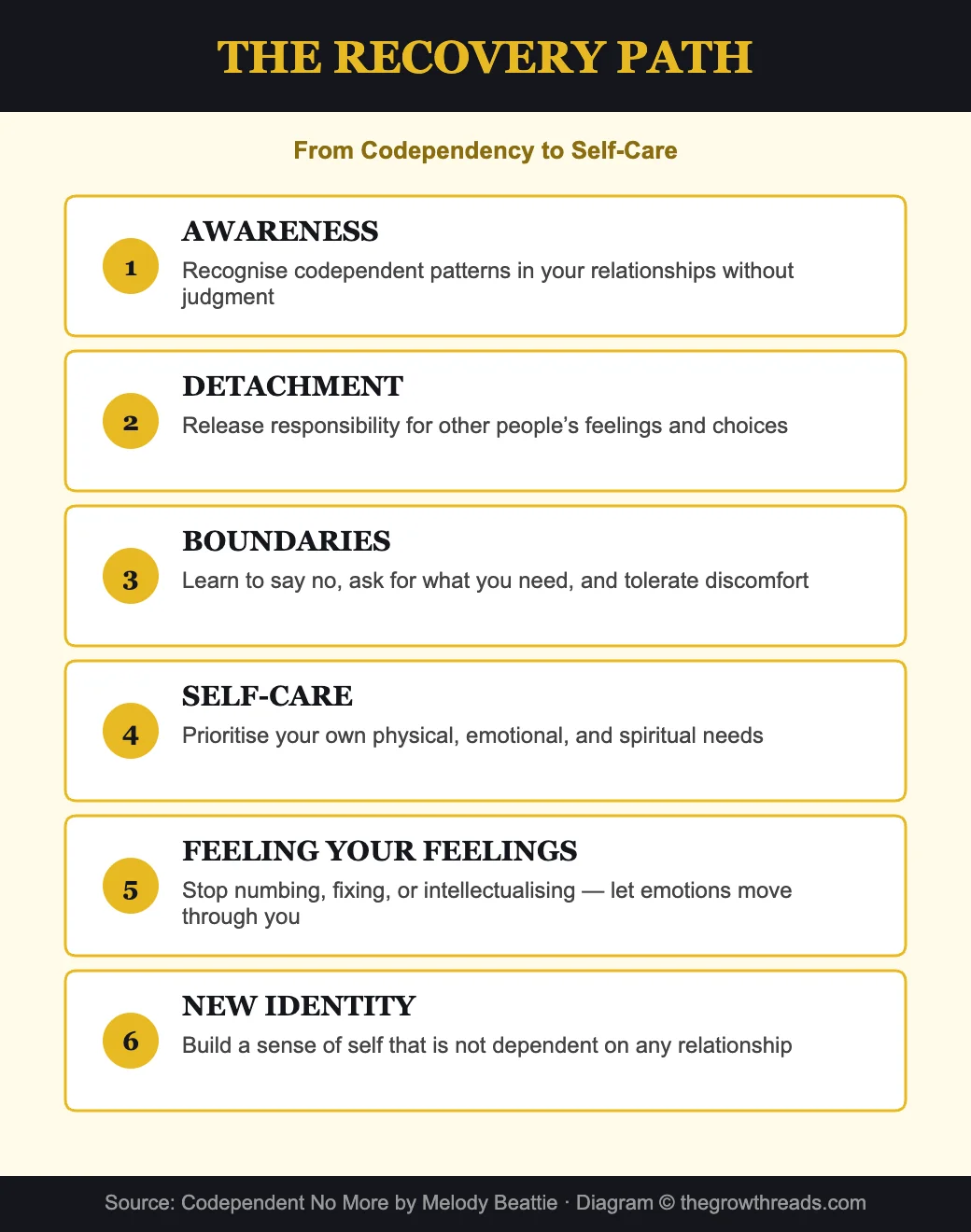 The recovery path - from codependency to self-care in 6 steps