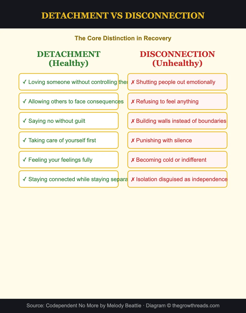 Detachment vs disconnection - the core distinction in codependency recovery