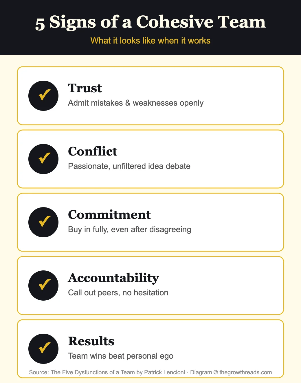 5 signs of a cohesive team from The Five Dysfunctions of a Team