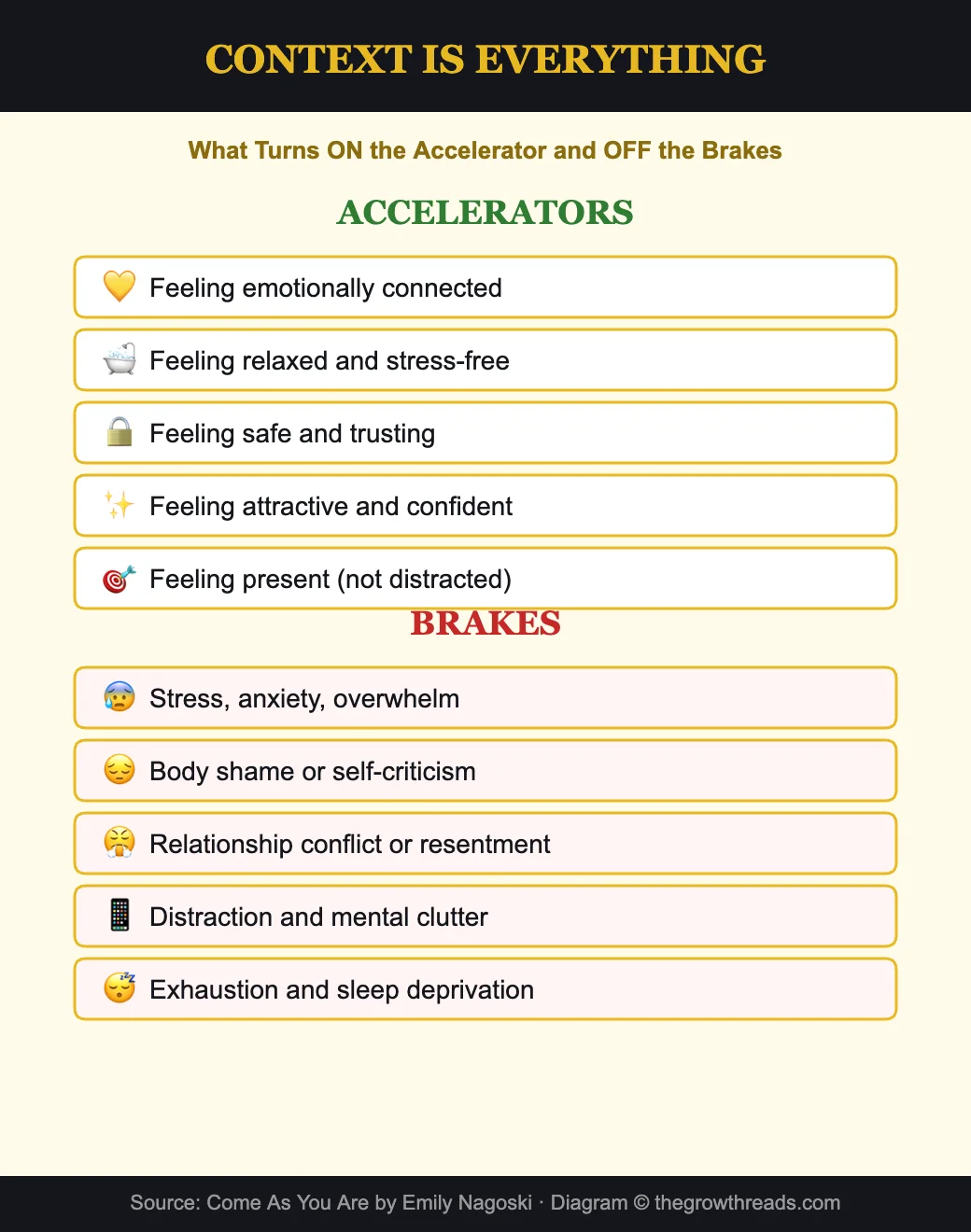 Context is everything - accelerators and brakes of desire